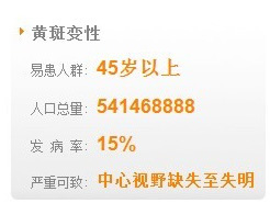 黄斑变性