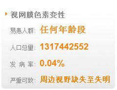 视网膜色素变性