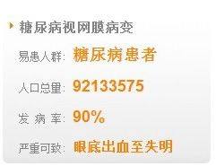 糖尿病视网膜病变
