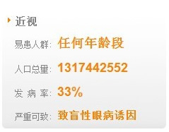 近视
