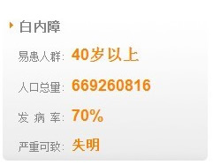 白内障