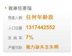 视神经萎缩