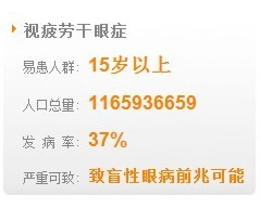 视疲劳干眼症